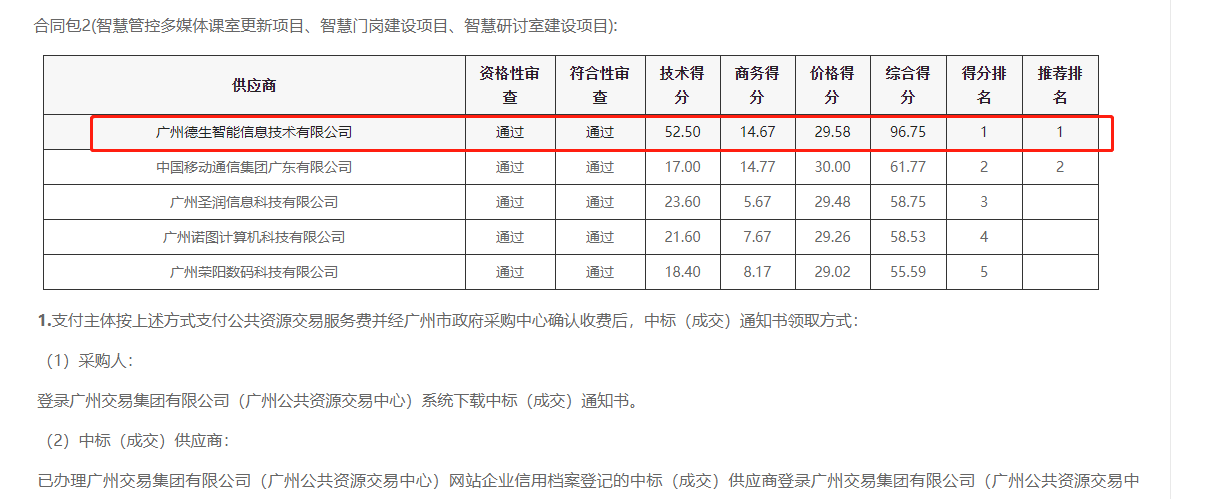 凯发K8国际喜提大标！ 智慧校园一卡通，助力广州市技师学院校园信息化建设